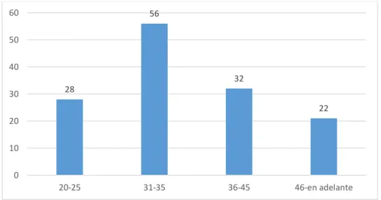 Gráfico 2-3: Corresponde a la tabla 2 
