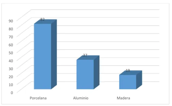 Tabla 5-3: Análisis de resultados pregunta 4 