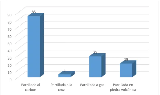 Gráfico 5-3: Corresponde a la tabla pregunta 5 