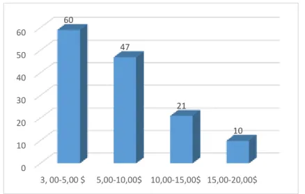 Gráfico 7-3: Corresponde a la tabla pregunta 7 