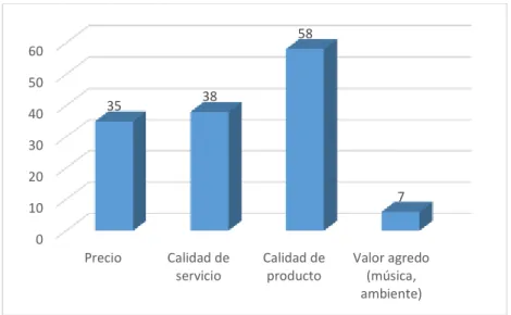 Gráfico 13-3: Corresponde a la tabla pregunta 13 
