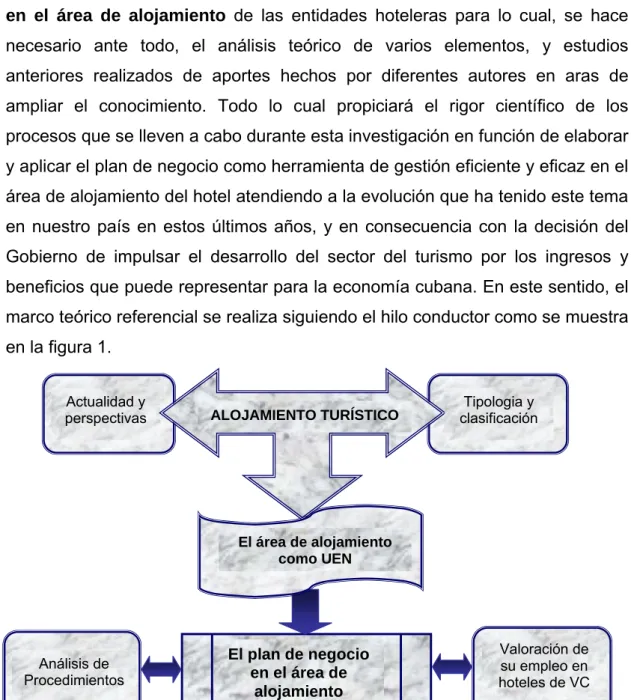 Figura 1. Hilo conductor  