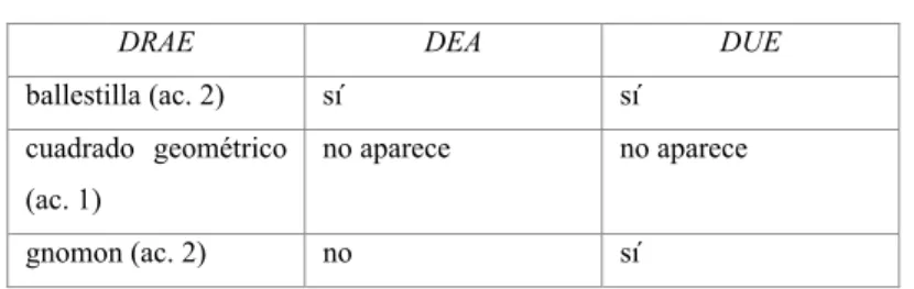 Tabla 8: obsolescencia 