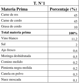 Tabla 4-3: Tratamiento N°1 T. N°1 