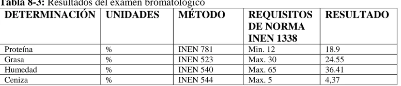 Tabla 8-3: Resultados del examen bromatológico  