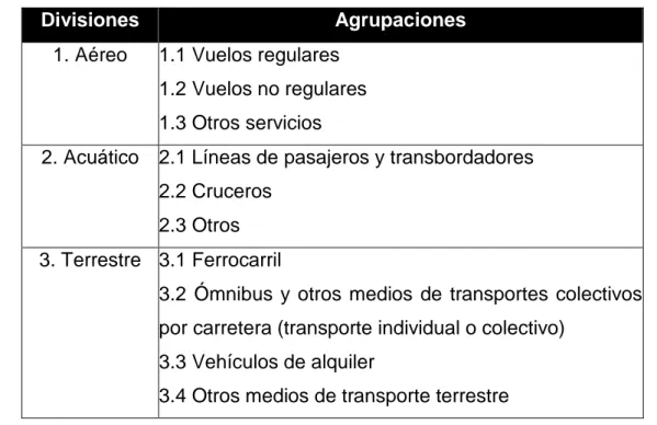 Tabla 1. Particularidades del criterio relacionado con el medio natural donde operan  los medios de transporte según la OMT 