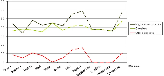 Figura 6. Principales resultados económicos de la Sucursal TRANSTUR Villa Clara  (real primer semestre y planificado segundo semestre 2011) 