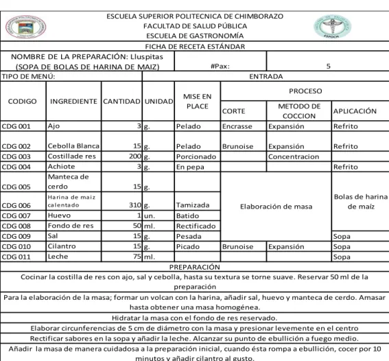 Figura 1-3: Sopa de bolas de harina de maíz 
