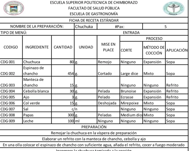 Figura 3-3: Chuchuca 