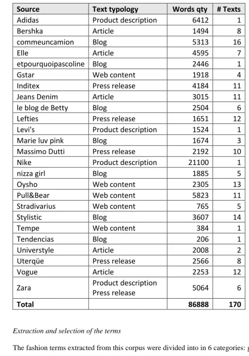 Table 1 Corpus data  1 