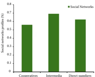 Table 1. Correlation of variables studied (number of cooperatives = 56)