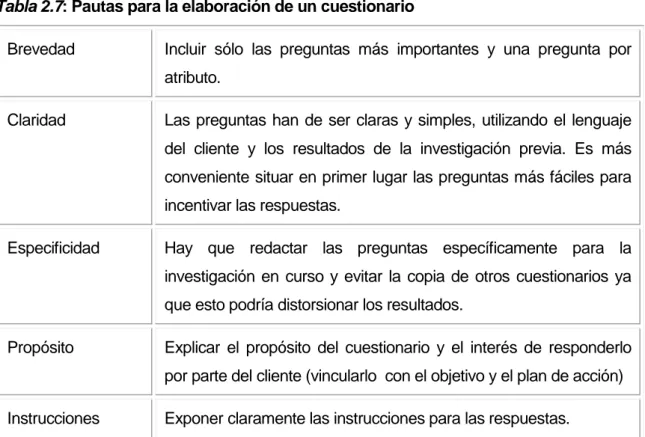 Tabla 2.7: Pautas para la elaboración de un cuestionario 