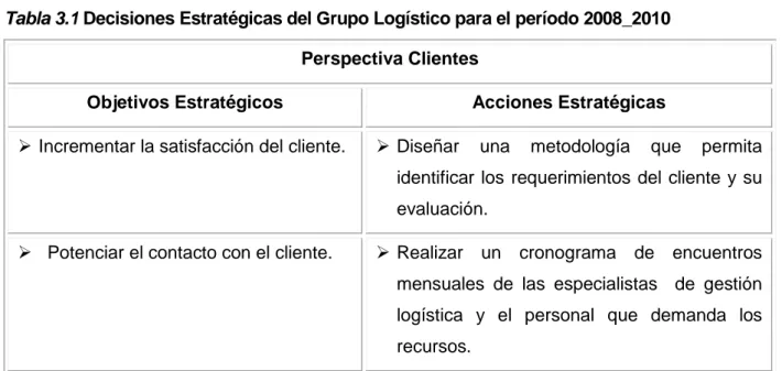 Tabla 3.1 Decisiones Estratégicas del Grupo Logístico para el período 2008_2010  Perspectiva Clientes 