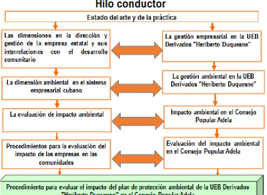 Figura I- Hilo conductor. 