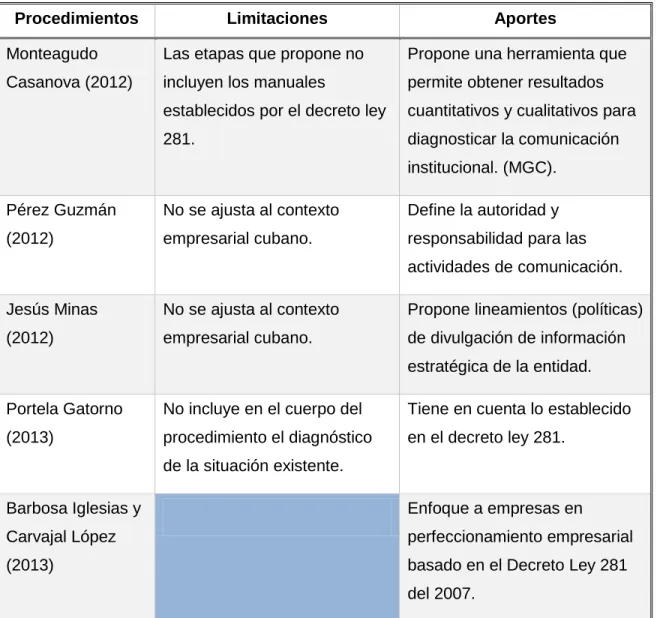Tabla 1.1. Aportes y limitaciones de los procedimientos de comunicación institucional