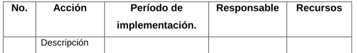 Tabla 2.1.Formato del plan de acciones para la comunicación institucional. 