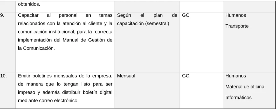 Tabla 2.6. Plan de acciones para la comunicación institucional. 