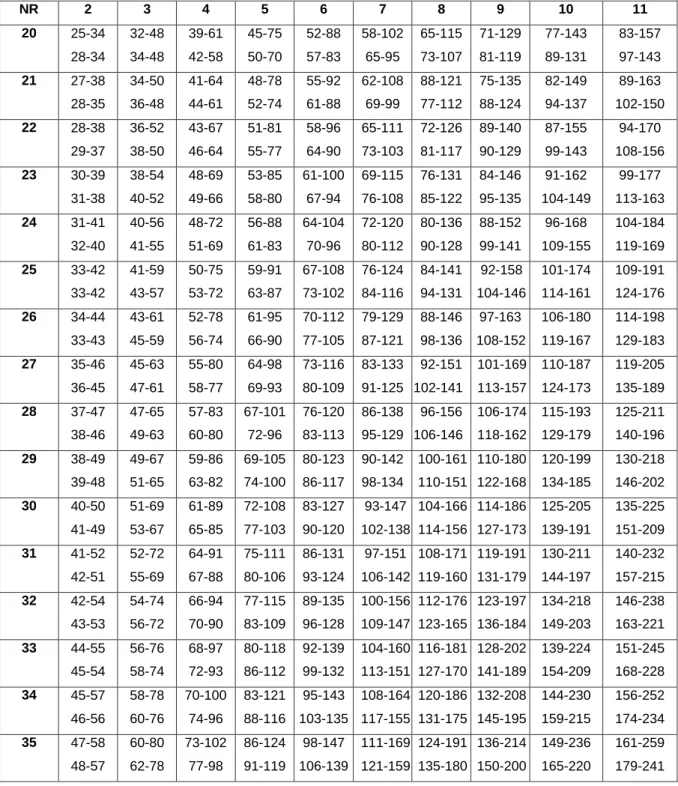 TABLA DE KRAMER 