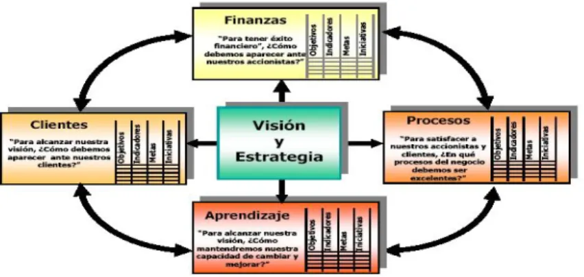 Figura 1.2.  Perspectivas de un CMI. 