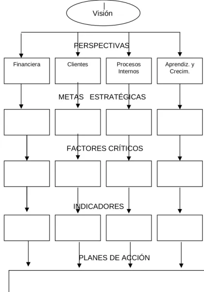 Figura 1.3.  Procedimiento Ge 
