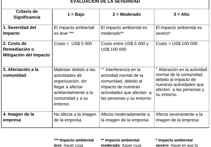 Tabla No. 2.2. 