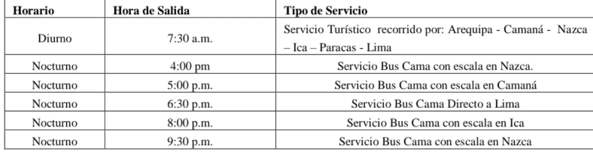 Tabla No. 3.1. 