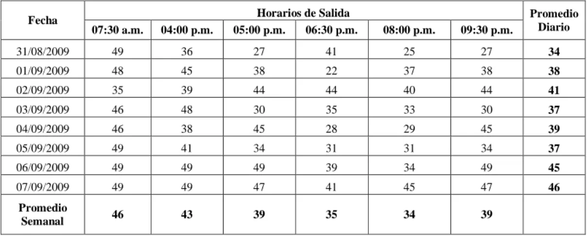 Tabla No. 3.2. 