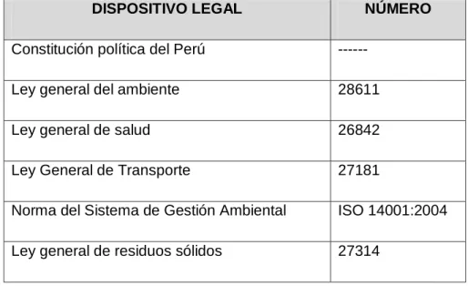 TABLA No. 3.3 