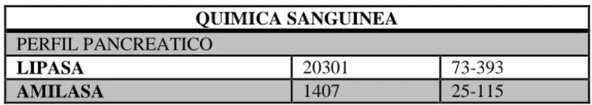 Tabla 6-2: Química Sanguínea  