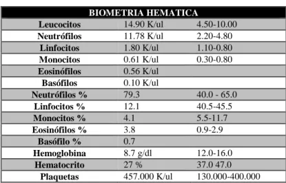 Tabla 9-2: Química Sanguínea