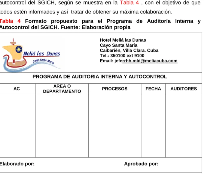 Tabla  4  Formato  propuesto  para  el  Programa  de  Auditoría  Interna  y  Autocontrol del SGICH