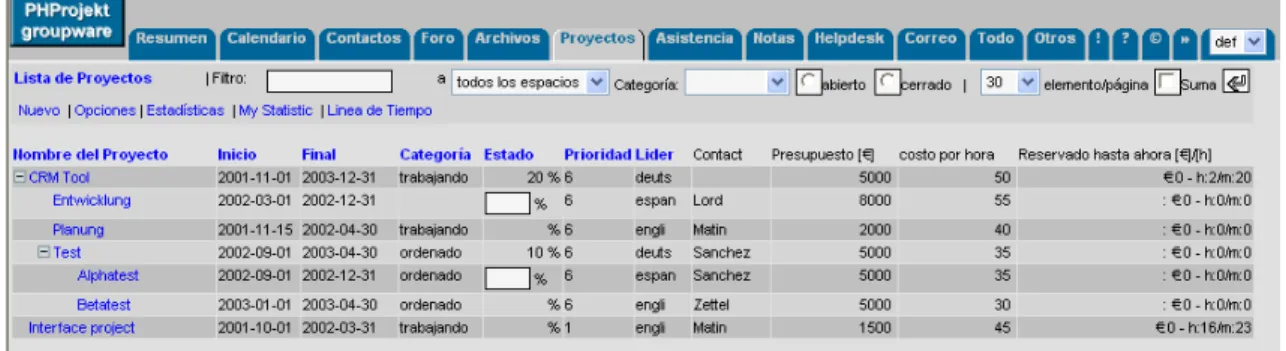 Figura 2-6: PHProjekt