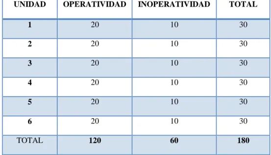 CUADRO 02: INDICE DE OPERATIVIDAD DE TRANSPORTES LEO MAX  S.R.L. 