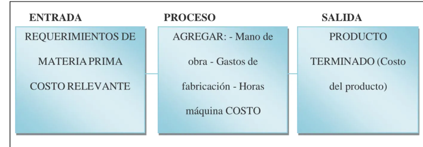 FIGURA  2: Sistemas   de   acumulación   de   costos   para   empresas manufactureras