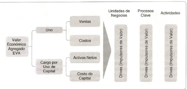 Figura 6: Valor Económico Agregado (EVA) 