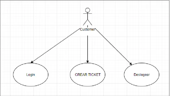 Ilustración 8 Caso de uso Cliente 
