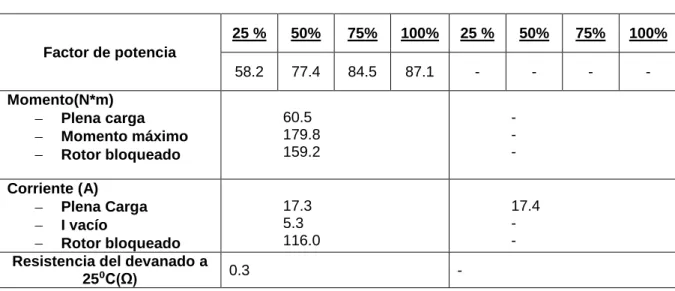 Tabla 1.4. Rango de eficiencia mínima y máxima. 