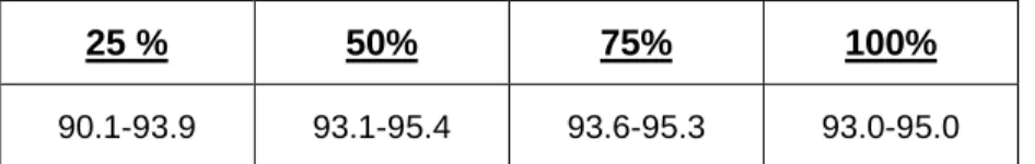 Tabla 1.9. Rango de eficiencia mínima y máxima. 