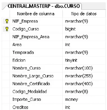 Tabla CURSO 