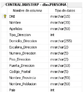 Tabla PERSONA 