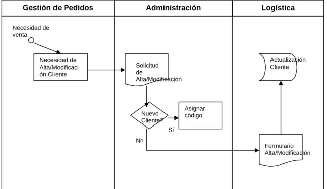 Figura 3.5.1.3.1.1. Mantenimiento de clientes 