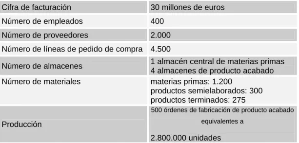 Tabla 2.2. Volúmenes de la compañía  