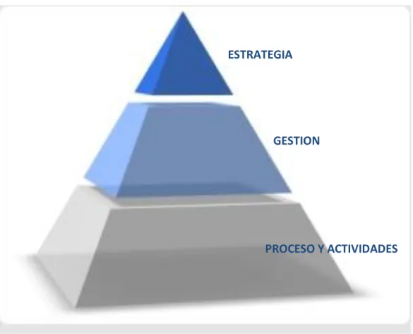 Figura 3: Metodología  Business Intelligence. 