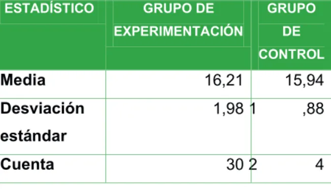 Tabla 2: Análisis descriptivo de los datos Fuente: Estudiantes Ing. Automotriz