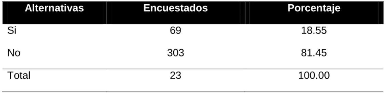 Tabla N° 10 : ¿Sabía que si vende o compra menos de S/ 1975 al mes no hay  multa por no declarar? 