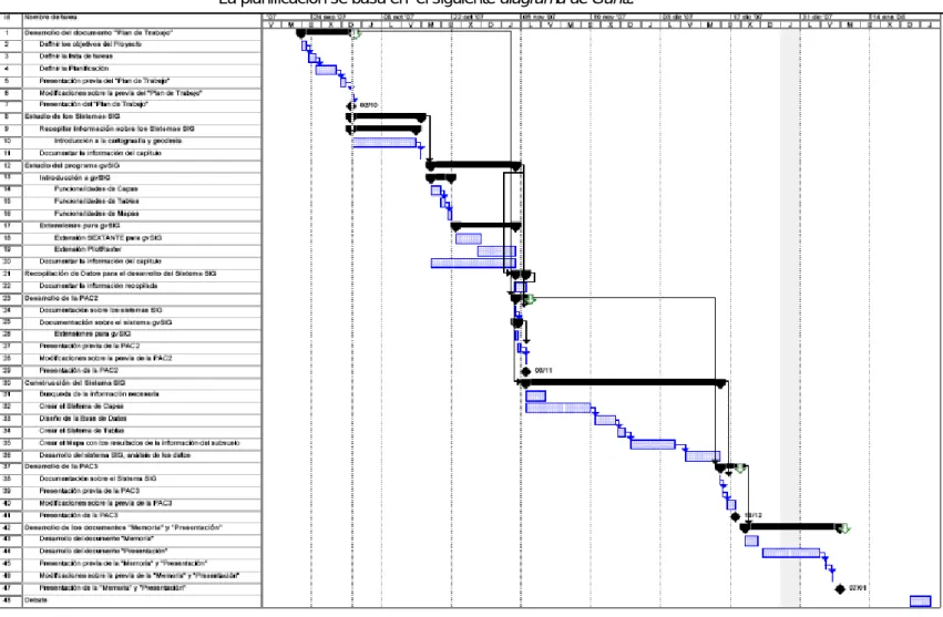 Tabla 1. Estructura de la memoria. 