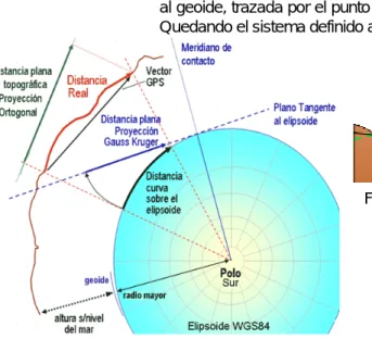 Figura 6. Representación del terreno. 