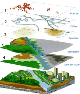 Figura 8. Modelo de datos SIG. 
