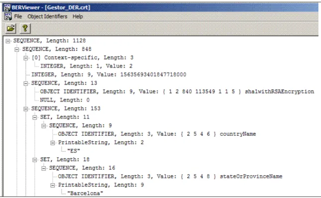 Figura 3. Estructura ASN.1  2.- PKI en Java (API). 