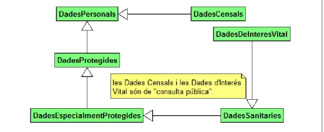 Figura 6. Classificació de les dades. 